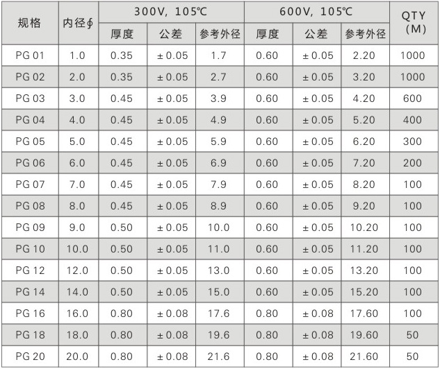 PVC 套管尺寸规格 