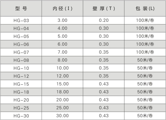 高温定纹管