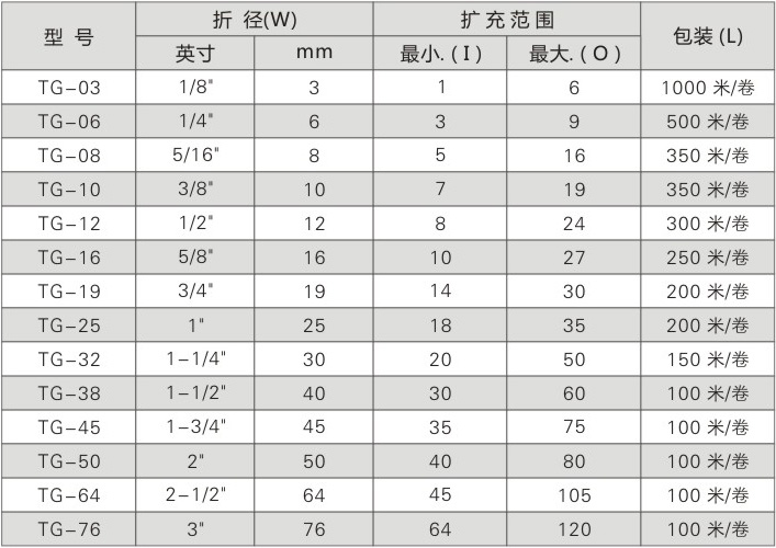 PPS高耐磨伸缩网管