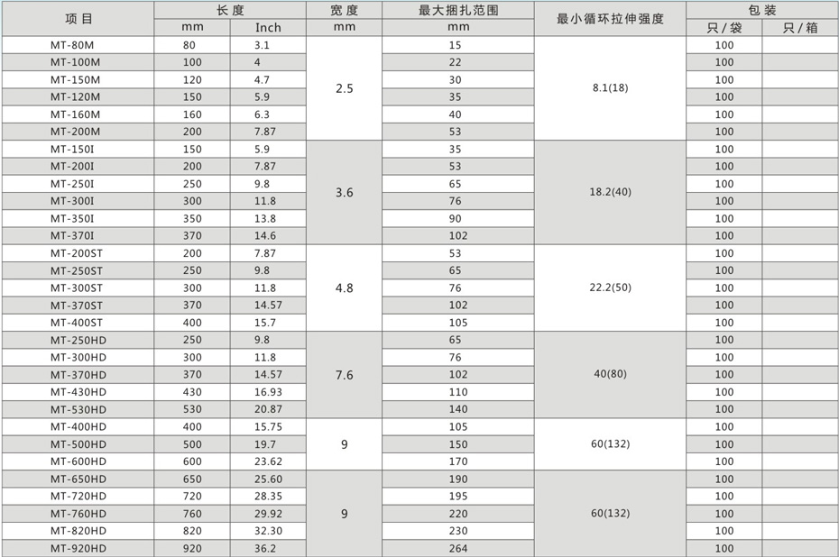 自锁式尼龙扎带